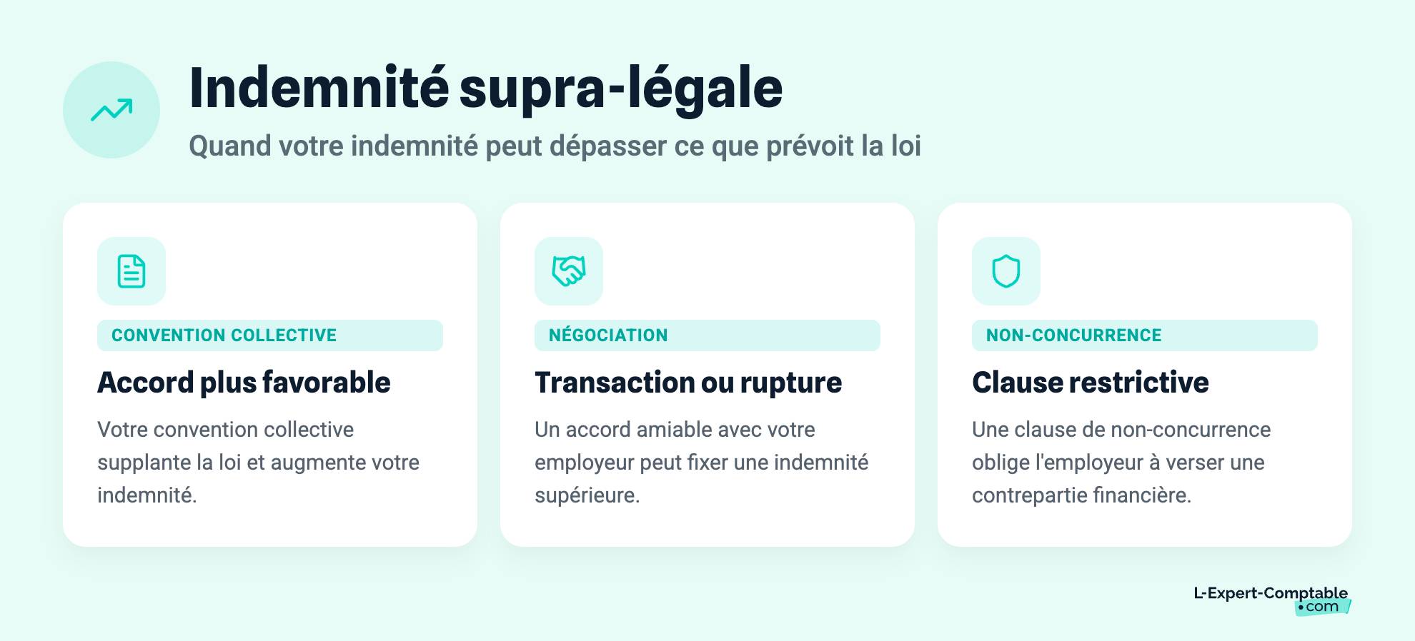 Indemnité supra-légale